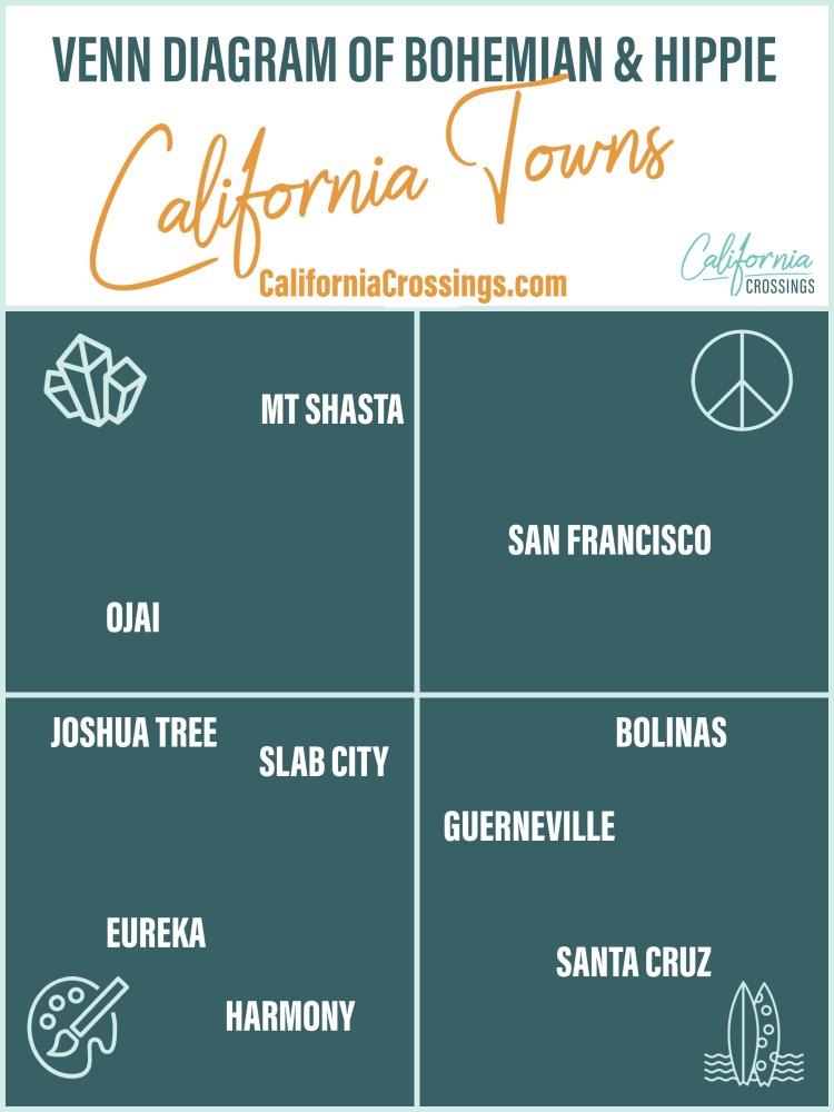 Bohemian hippie towns in California